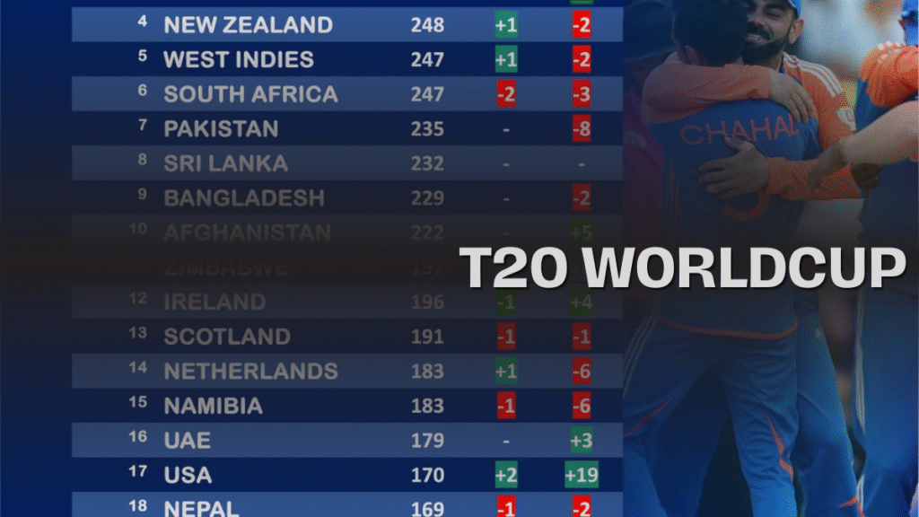 t20 worldcup